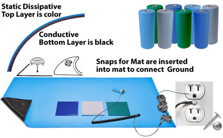 Static Dissipative Vs Conductive Anti Static Mats Elimstat