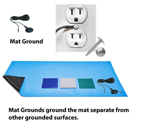 ESD Grounding Method for a Mat Grounding Cable