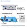 ESD Monitor for Anti Static Mat