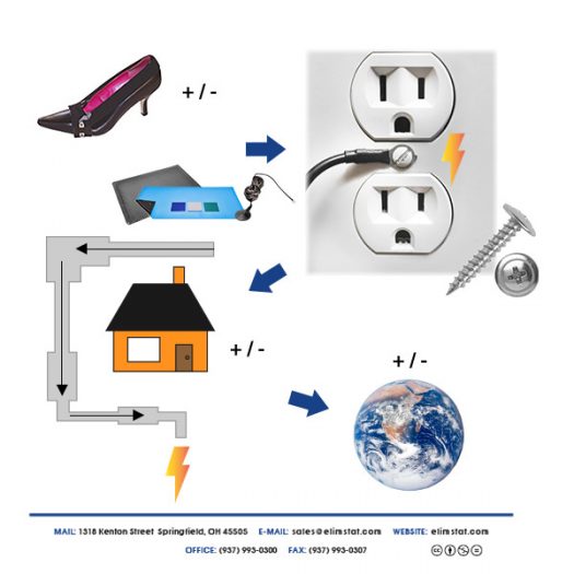 Shoe Grounders for Sole of Shoes