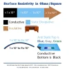 Anti Static Mat ESD Resistance Chart