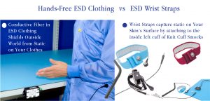 Knit Cuff ESD Smocks vs. Anti Static Wrist Straps