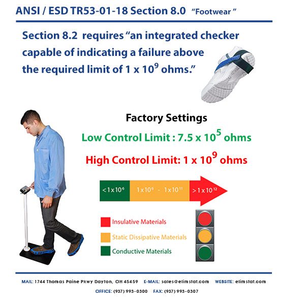 ESD TR53-01-18 Description of the Foot Grounder Test