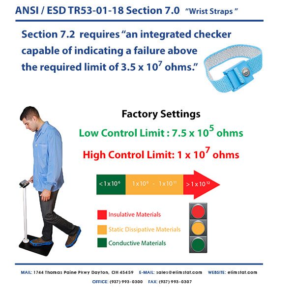 ESD TR53-01-18 Description of the Wrist Strap Test