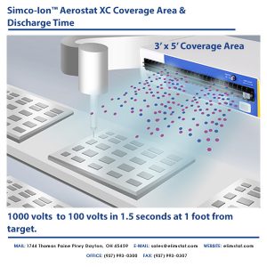 Simco-Ion XC (Extended Coverage) ESD Ionizer Coverage Area and Discharge Time in Assembly Line