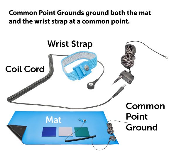 ESD Grounding Method for a Common Point Ground