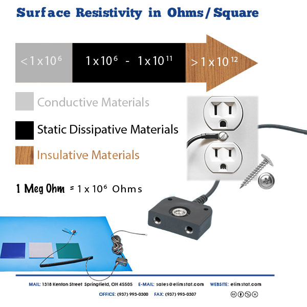 Equipment Grounding Chart