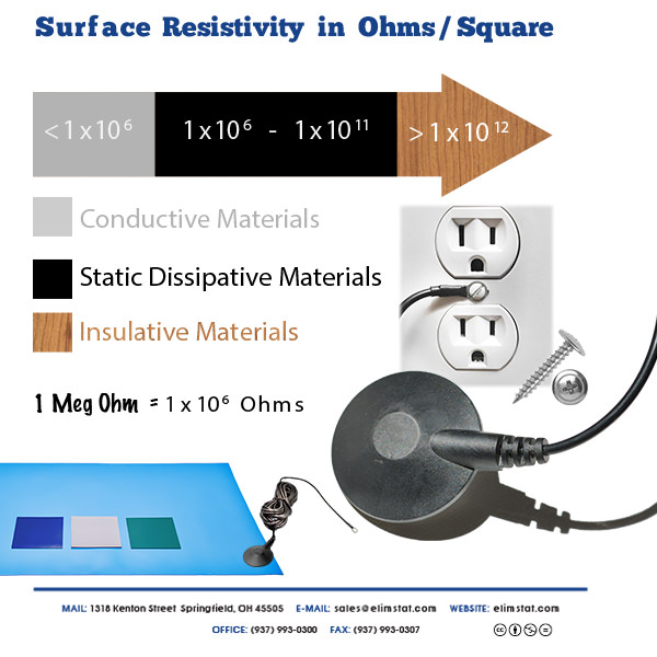 Mat Grounds are Static Dissipative