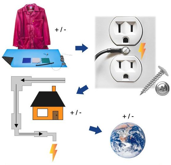 ESD Grounding Method for an ESD Workstation