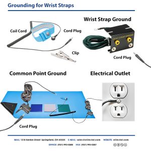 Wrist Straps can be grounded at a common point with a mat or separately to a wrist strap ground that ties into an electrical socket