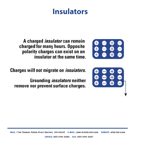 How do you neutralize a charged insulator?