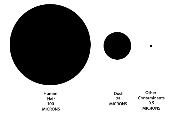 sub visible particles